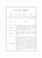 영아 관찰일지 및 발달평가 - 만 1세 1년분량 관찰일지와 발달평가 - 평가제,일상놀이영역 14페이지