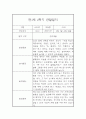 영아 관찰일지 및 발달평가 - 만 1세 1년분량 관찰일지와 발달평가 - 평가제,일상놀이영역 17페이지