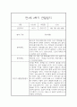 영아 관찰일지 및 발달평가 - 만 1세 1년분량 관찰일지와 발달평가 - 평가제,일상놀이영역 20페이지