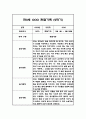 만0세 2학기 관찰일지 - 평가인증A,2학기 총평첨부 7페이지