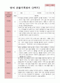 만 1세 11명 2학기 영아 관찰일지발달평가상담일지 5페이지