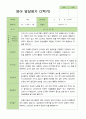 만 1세 11명 2학기 영아 관찰일지발달평가상담일지 13페이지