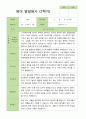 만 1세 11명 2학기 영아 관찰일지발달평가상담일지 15페이지