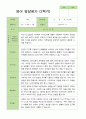 만 1세 11명 2학기 영아 관찰일지발달평가상담일지 20페이지