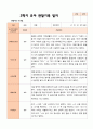 만 5 세 25명  발달평가 상담일지 관찰일지  2학기 75페이지