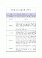 만 2세 2학기 관찰일지 / 2학기 총평 (평가제,놀이일상 관찰일지) 1페이지