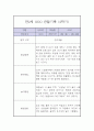 만 2세 2학기 관찰일지 / 2학기 총평 (평가제,놀이일상 관찰일지) 5페이지