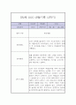 만 2세 2학기 관찰일지 / 2학기 총평 (평가제,놀이일상 관찰일지) 6페이지