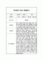 [유아 관찰일지] 만5세 1학기 일상 놀이 관찰일지 및 발달평가 (평가인증A 관찰일지) 6페이지