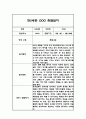 [유아 관찰일지] 만5세 2학기 일상 놀이 관찰일지 및 발달평가 (평가인증A 관찰일지) 6페이지