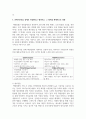 SWOT분석의 구성요소인 외부환경요소와 내부여건분석을 활용하여 SWOT분석을 실제로 작성한다고 생각하고, 그 절차를 체계적으로 설명해보시오 4페이지