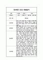 [영아 관찰일지] 만0세 1학기 일상 놀이 관찰일지 및 발달평가 (평가인증A 관찰일지) 1페이지