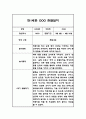 [영아 관찰일지] 만1세 1년분량 일상 놀이 관찰일지 및 1학기,2학기 발달평가 (평가인증A 관찰일지) 4페이지