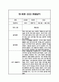 [영아 관찰일지] 만1세 1년분량 일상 놀이 관찰일지 및 1학기,2학기 발달평가 (평가인증A 관찰일지) 6페이지