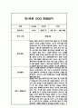 [영아 관찰일지] 만1세 1년분량 일상 놀이 관찰일지 및 1학기,2학기 발달평가 (평가인증A 관찰일지) 8페이지