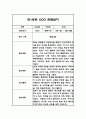 [영아 관찰일지] 만1세 1년분량 일상 놀이 관찰일지 및 1학기,2학기 발달평가 (평가인증A 관찰일지) 11페이지