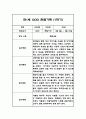 [관찰일지] 만 1세 1년 관찰기록일지 - 평가인증A,1학기 2학기 총평첨부 1페이지