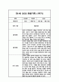 [관찰일지] 만 1세 1년 관찰기록일지 - 평가인증A,1학기 2학기 총평첨부 8페이지