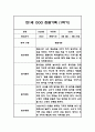 [관찰일지] 만 1세 1년 관찰기록일지 - 평가인증A,1학기 2학기 총평첨부 9페이지
