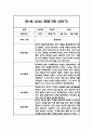 [관찰일지] 만 1세 1년 관찰기록일지 - 평가인증A,1학기 2학기 총평첨부 11페이지