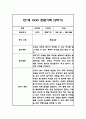 [관찰일지] 만 1세 1년 관찰기록일지 - 평가인증A,1학기 2학기 총평첨부 16페이지