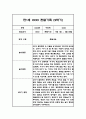 [관찰일지] 만 1세 1년 관찰기록일지 - 평가인증A,1학기 2학기 총평첨부 18페이지