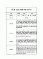 [관찰일지] 만 1세 1년 관찰기록일지 - 평가인증A,1학기 2학기 총평첨부 19페이지