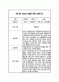 [관찰일지] 만 1세 1년 관찰기록일지 - 평가인증A,1학기 2학기 총평첨부 20페이지