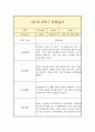 만1세 하반기(2학기) 일상,놀이 관찰일지 (평가인증A 관찰일지/2학기 총평 포함) 5페이지