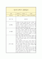 만1세 하반기(2학기) 일상,놀이 관찰일지 (평가인증A 관찰일지/2학기 총평 포함) 6페이지