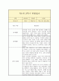 만1세 하반기(2학기) 일상,놀이 관찰일지 (평가인증A 관찰일지/2학기 총평 포함) 8페이지