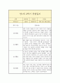 만1세 하반기(2학기) 일상,놀이 관찰일지 (평가인증A 관찰일지/2학기 총평 포함) 9페이지