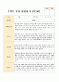 1학기 2학기 유아발달평가 만 3세 20명 3페이지