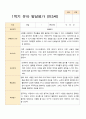 1학기 2학기 유아발달평가 만 3세 20명 5페이지