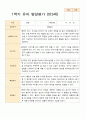 1학기 2학기 유아발달평가 만 3세 20명 6페이지