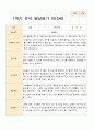 1학기 2학기 유아발달평가 만 3세 20명 14페이지