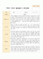 1학기 2학기 유아발달평가 만 3세 20명 17페이지