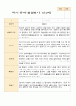 1학기 2학기 유아발달평가 만 3세 20명 19페이지