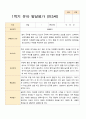 1학기 2학기 유아발달평가 만 3세 20명 20페이지