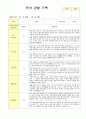 만5세  유아- 관찰일지 12월-다음해 2월 16 명 6페이지