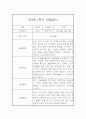 영아 관찰일지 및 발달평가 - 만3세 1년 관찰일지와 발달평가 - 평가제,일상놀이영역 9페이지