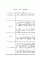 영아 관찰일지 및 발달평가 - 만3세 1년 관찰일지와 발달평가 - 평가제,일상놀이영역 10페이지