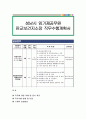 성남시 임기제공무원 판교보건지소장 직무수행계획서 1페이지
