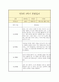 만3세 상반기(1학기) 관찰일지 (평가인증A 일상놀이 관찰일지/1학기 총평 첨부) 1페이지