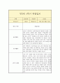 만3세 상반기(1학기) 관찰일지 (평가인증A 일상놀이 관찰일지/1학기 총평 첨부) 2페이지