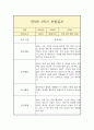 만3세 상반기(1학기) 관찰일지 (평가인증A 일상놀이 관찰일지/1학기 총평 첨부) 3페이지