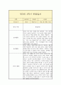 만3세 상반기(1학기) 관찰일지 (평가인증A 일상놀이 관찰일지/1학기 총평 첨부) 4페이지