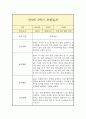 만3세 상반기(1학기) 관찰일지 (평가인증A 일상놀이 관찰일지/1학기 총평 첨부) 7페이지