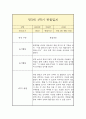 만3세 상반기(1학기) 관찰일지 (평가인증A 일상놀이 관찰일지/1학기 총평 첨부) 8페이지