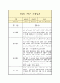 만3세 상반기(1학기) 관찰일지 (평가인증A 일상놀이 관찰일지/1학기 총평 첨부) 9페이지